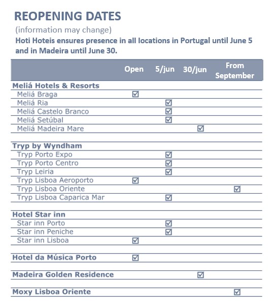 Reopening Dates
